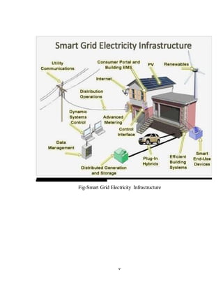v
Fig-Smart Grid Electricity Infrastructure
 