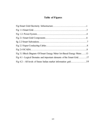 viii
Table of Figures
Fig-Smart Grid Electricity Infrastructure……………………………………..v
Fig 1.1-Smart Grid…………………………………………………………….3
Fig 1.2- Power System………………………………………………………...4
Fig 2.1 Smart Grid Components………………………………………………6
fig 2.2 Smart Substations………………………………………………………7
Fig 2.3 Super Conducting Cables……………………………………………...8
Fig 2.4 SCADA………………………………………………………………..8
Fig 3.1 Block Diagram Of Smart Energy Meter Iot-Based Energy Meter……13
Fig 4.1 - Logical Domains and important elements of the Smart Grid………..17
Fig 4.2: - All levels of future Indian market information grid………………19
 