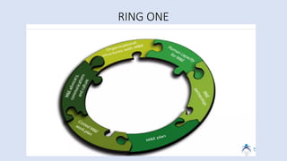 TOPIC ONE for principle of project monitoring and evaluation | PPTX