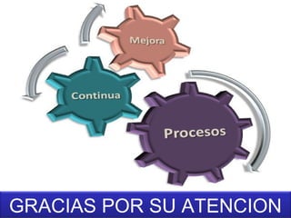 GRACIAS POR SU ATENCION
 