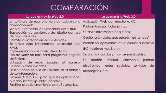 tic, tac tep ,web 2.0,y 3.0