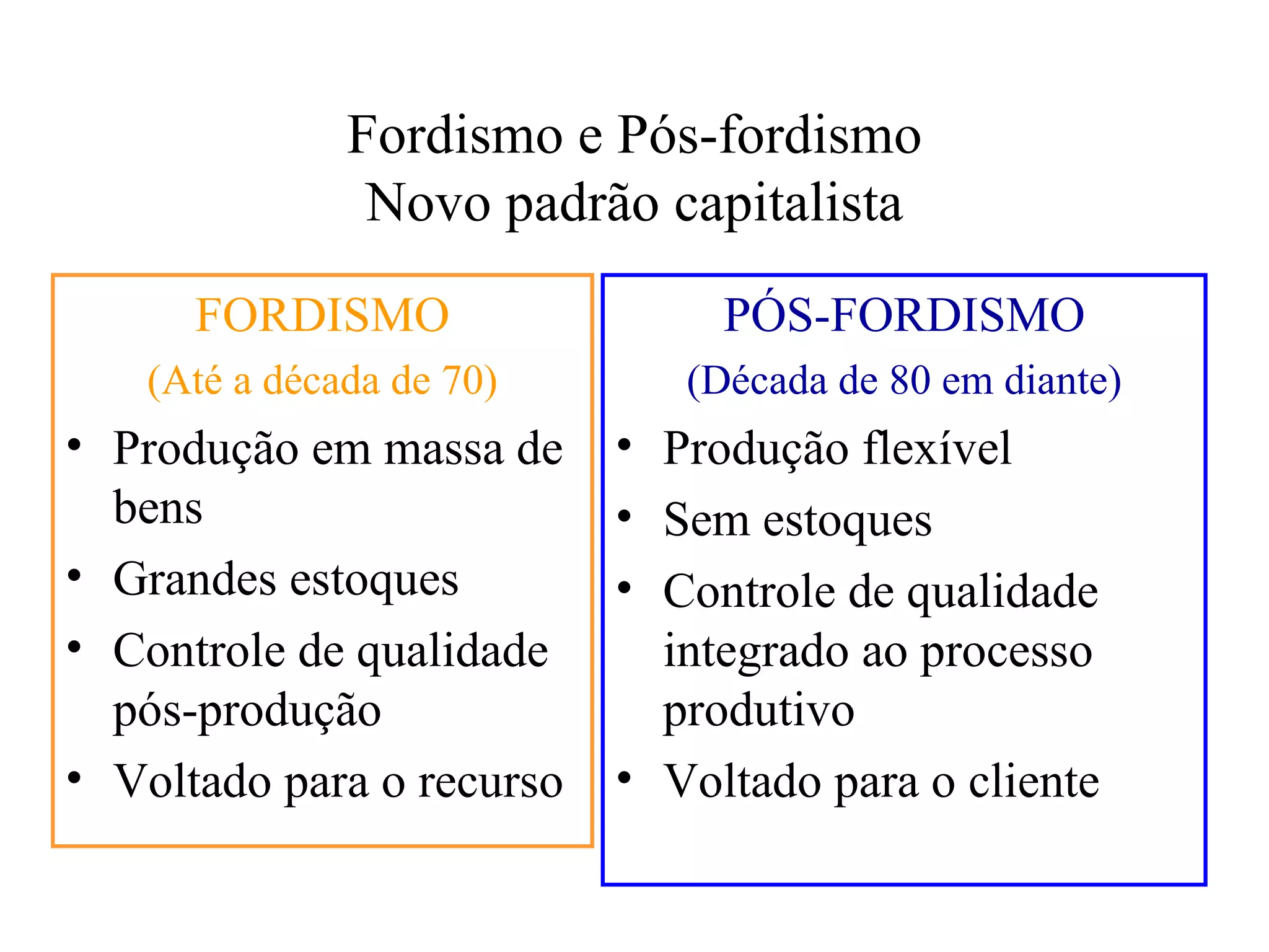 Fordismo e Pós-fordismo
               Novo padrão capitalista
      FORDISMO                  PÓS-FORDISMO
   (Até a década de 70)       (Década de 80 em diante)
• Produção em massa de     • Produção flexível
  bens                     • Sem estoques
• Grandes estoques         • Controle de qualidade
• Controle de qualidade      integrado ao processo
  pós-produção               produtivo
• Voltado para o recurso   • Voltado para o cliente
 