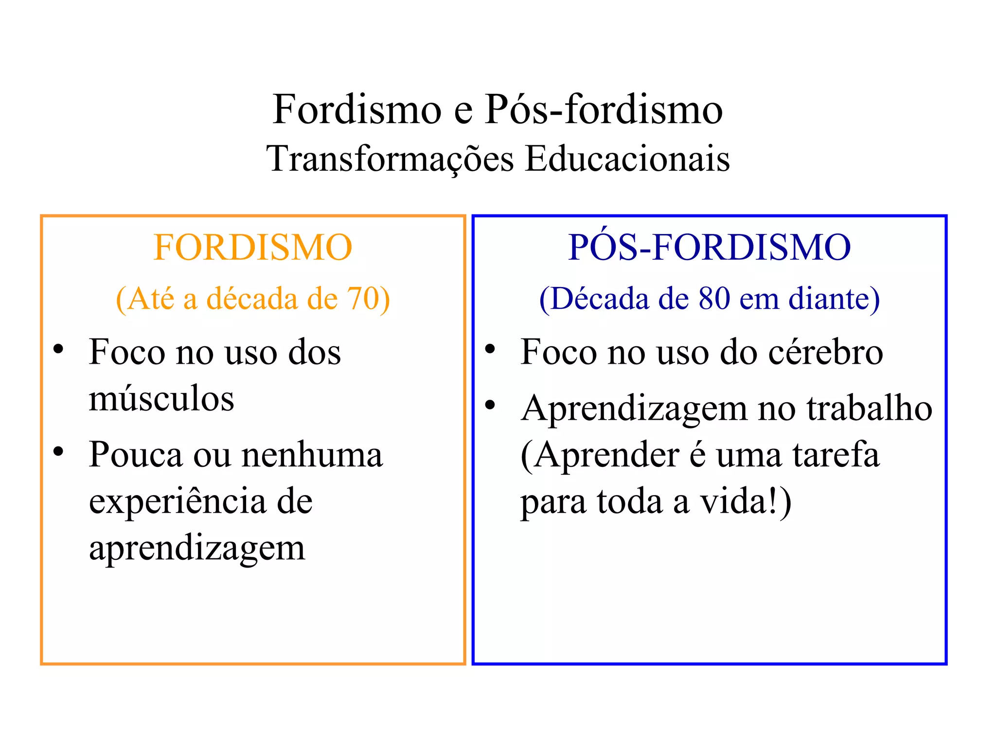 Fordismo e Pós-fordismo
             Transformações Educacionais

     FORDISMO                  PÓS-FORDISMO
   (Até a década de 70)      (Década de 80 em diante)
• Foco no uso dos         • Foco no uso do cérebro
  músculos                • Aprendizagem no trabalho
• Pouca ou nenhuma          (Aprender é uma tarefa
  experiência de            para toda a vida!)
  aprendizagem
 