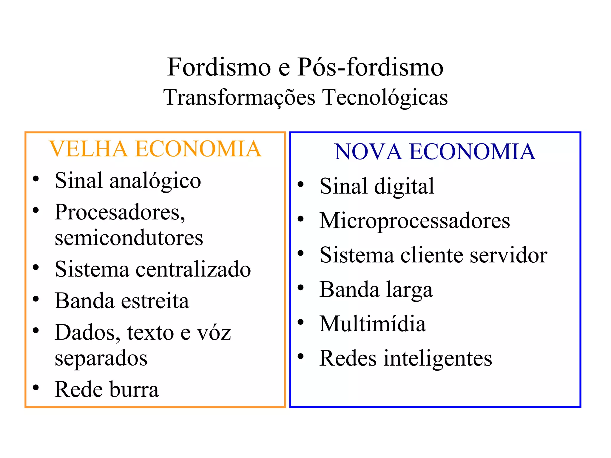 Fordismo e Pós-fordismo
              Transformações Tecnológicas

    VELHA ECONOMIA              NOVA ECONOMIA
•   Sinal analógico        •   Sinal digital
•   Procesadores,          •   Microprocessadores
    semicondutores
                           •   Sistema cliente servidor
•   Sistema centralizado
•                          •   Banda larga
    Banda estreita
•   Dados, texto e vóz     •   Multimídia
    separados              •   Redes inteligentes
•   Rede burra
 