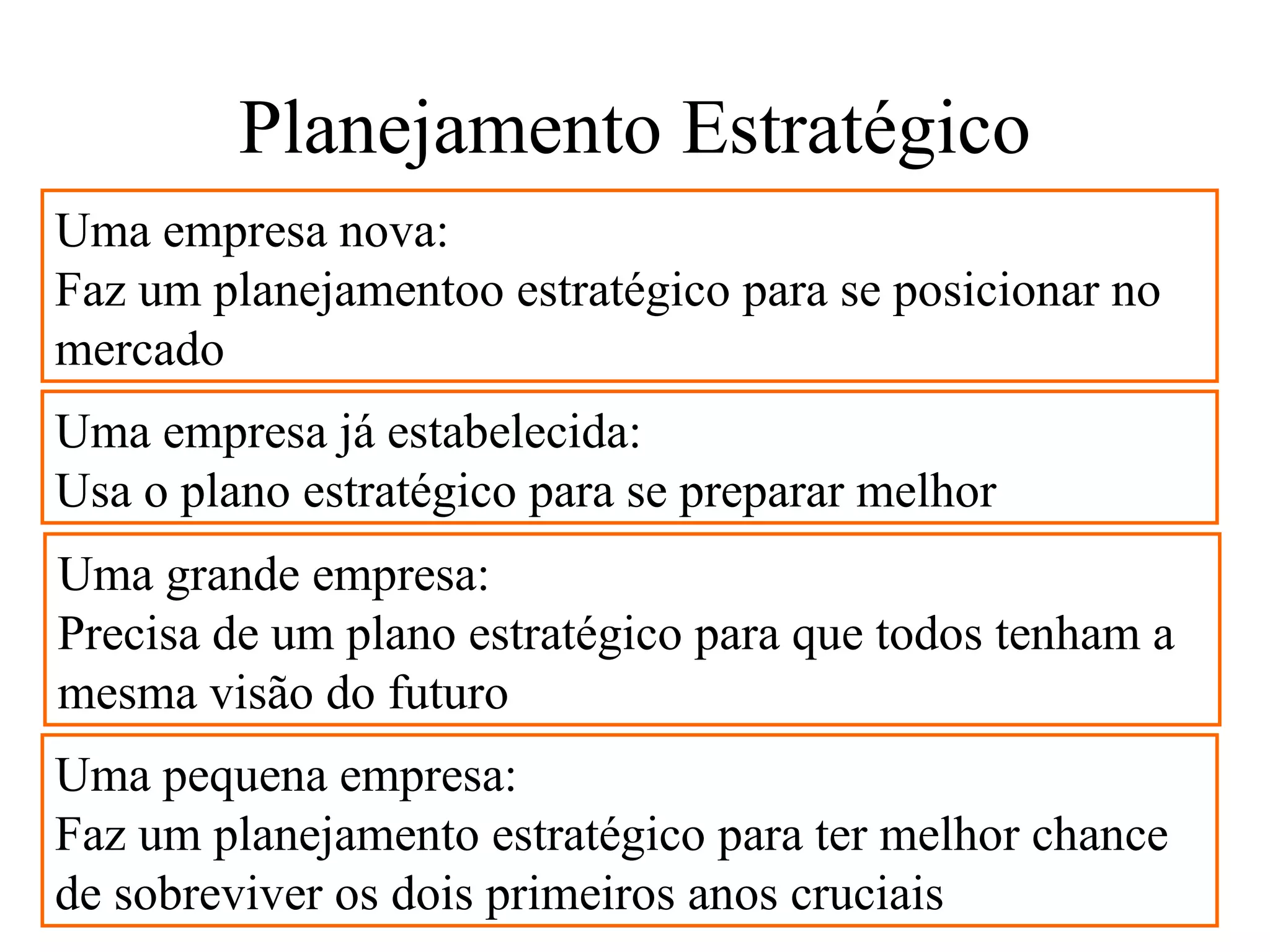 Planejamento Estratégico
Uma empresa nova:
Faz um planejamentoo estratégico para se posicionar no
mercado
Uma empresa já estabelecida:
Usa o plano estratégico para se preparar melhor
Uma grande empresa:
Precisa de um plano estratégico para que todos tenham a
mesma visão do futuro
Uma pequena empresa:
Faz um planejamento estratégico para ter melhor chance
de sobreviver os dois primeiros anos cruciais
 