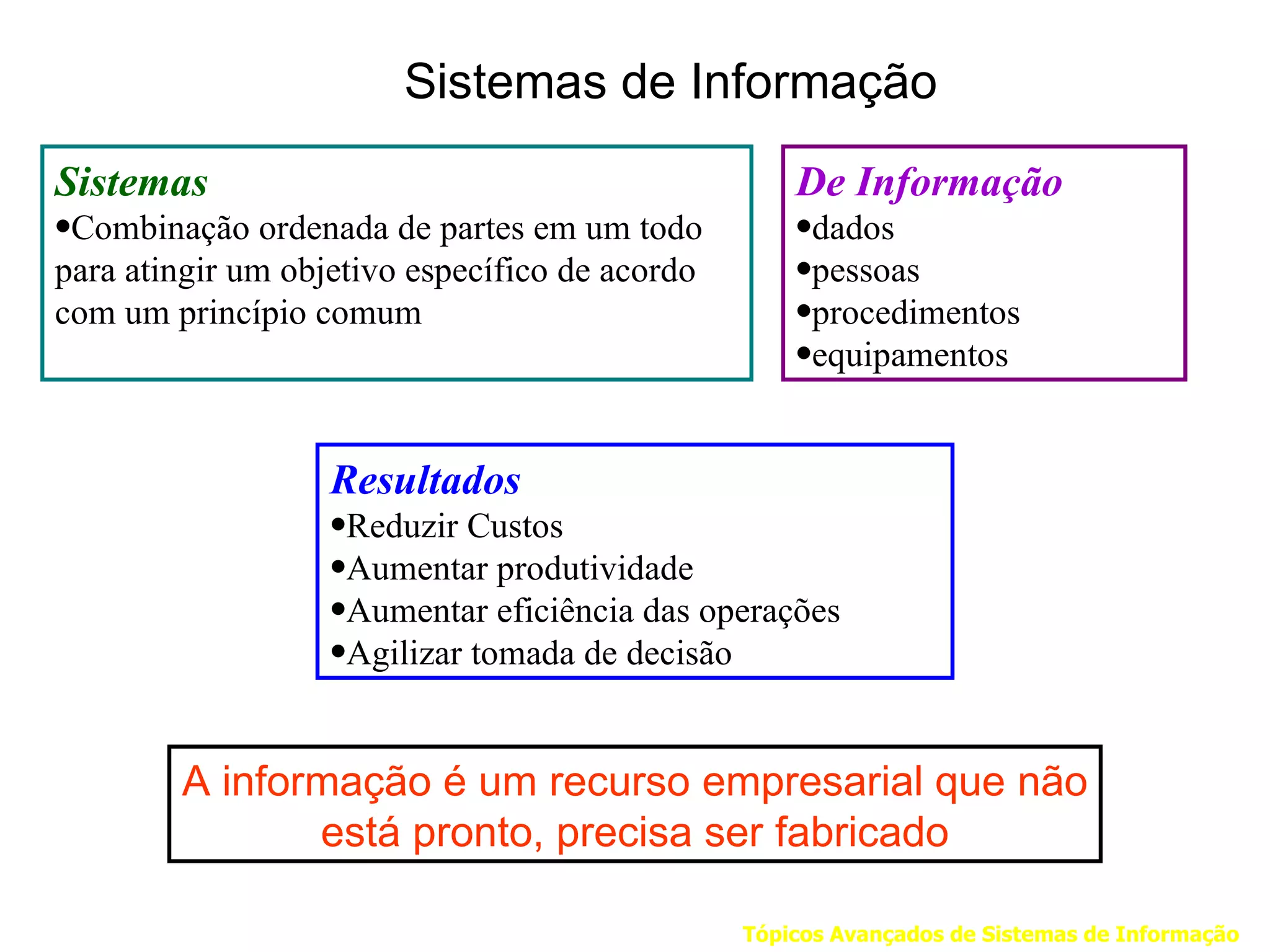 Sistemas de Informação
Sistemas                                            De Informação
•Combinação ordenada de partes em um todo           •dados
para atingir um objetivo específico de acordo       •pessoas
com um princípio comum                              •procedimentos
                                                    •equipamentos


                   Resultados
                   •Reduzir Custos
                   •Aumentar produtividade
                   •Aumentar eficiência das operações
                   •Agilizar tomada de decisão


        A informação é um recurso empresarial que não
               está pronto, precisa ser fabricado

                                                Tópicos Avançados de Sistemas de Informação
 