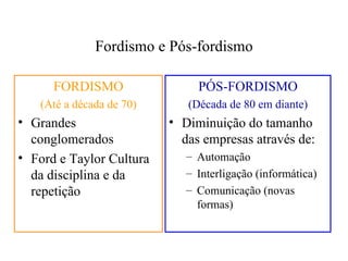 Fordismo e Pós-fordismo

      FORDISMO                 PÓS-FORDISMO
   (Até a década de 70)      (Década de 80 em diante)
• Grandes                 • Diminuição do tamanho
  conglomerados             das empresas através de:
• Ford e Taylor Cultura      – Automação
  da disciplina e da         – Interligação (informática)
  repetição                  – Comunicação (novas
                               formas)
 