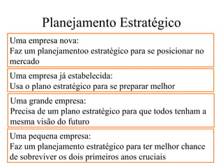 Planejamento Estratégico
Uma empresa nova:
Faz um planejamentoo estratégico para se posicionar no
mercado
Uma empresa já estabelecida:
Usa o plano estratégico para se preparar melhor
Uma grande empresa:
Precisa de um plano estratégico para que todos tenham a
mesma visão do futuro
Uma pequena empresa:
Faz um planejamento estratégico para ter melhor chance
de sobreviver os dois primeiros anos cruciais
 