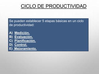 Se pueden establecer 5 etapas básicas en un ciclo
de productividad:
A) Medición.
B) Evaluación.
C) Planificación.
D) Control.
E) Mejoramiento.
CICLO DE PRODUCTIVIDAD
 