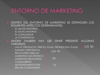  DENTRO DEL ENTORNO DE MARKETING SE DISTINGUEN LOS
SIGUIENTES ASPECTOS DETERMINANTES:
› EL MACRO ENTORNO
› EL MICRO ENTORNO
› EL CONSUMIDOR
› LA COMPETENCIA
 AHORA TAMBIEN HAY QIE TENER PRESENTE ALGUNAS
VARIABLES:
› LAS 4 P (PRODUCTO, PRECIO, PLAZA, PROMOCION, PLAZA)
› IMAGEN CORPORATVA
› RELACIONES PUBLICAS
› MARKETING ELECTRONICO
› MARKETING RELACIONAL
› CONSUMERING
› MICROSEGMENTACION
› ERA DEL CONSUMIDOR
LOS ‘90
LOS ‘80
‘00
‘10
 