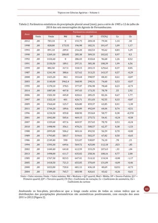 Tópicos em Ciências Agrárias – Volume 1
101
Tabela 2. Parâmetros estatísticos da precipitação pluvial anual (mm), para a série de 1985 a 12 de julho de
2014 das seis mesorregiões do Agreste de Pernambucano.
Anos
Parâmetros estatísticos
Vmín Vmáx Md Med DP CV(%) Ca Ck
2012 ,00 783,10 0 155.75 204,18 79,44 1,14 ,50
1998 ,00 828,00 175.55 196.98 182,31 101,47 1,09 1,17
1993 ,00 891,10 209.4 216.20 182,53 95,62 0,83 1,29
1990 ,00 1269,10 280.85 285.38 309,33 102,02 0,97 0,5
1992 ,00 1434,60 0 286.43 410,64 96,68 1,26 0,52
1991 ,00 2150,50 189.1 297.31 385,38 108,39 1,99 6,56
1999 ,00 882,50 317.3 318.15 203,15 129,62 0,37 0,05
1987 ,00 1241,90 380.6 327.62 313,25 143,37 0,57 -0,29
2008 ,00 1425,20 38.1 355.64 398,97 84,43 0,61 -0,87
2003 ,00 1140,00 3962.4 368.90 290,31 74,60 0,53 -0,07
1995 ,00 1170,10 378.5 377.47 296,98 78,68 0,23 -0,73
2014 ,00 1087,00 407.8 397.43 173,35 78,78 ,55 2,92
2006 ,00 1502,30 445.8 420.61 285,25 82,26 0,67 1,77
1997 ,00 1322,10 401 426.71 351,03 92,55 0,33 -0,87
2009 ,00 1564,60 125.7 426.80 459,37 63,85 0,41 -1,30
2011 ,00 1744,20 189.6 430.89 492,69 64,04 0,74 -0,51
1996 ,00 1234,50 459.8 448.90 353,64 58,77 0,38 -0,570
2001 ,00 1042,00 505.6 469.15 275,72 54,41 -0,24 -0,58
2007 ,00 1339,60 457.6 469.97 357,65 78,70 0,53 -0,24
2010 ,00 1498,90 356.1 470.21 508,57 62,37 0,38 -1,53
1988 ,00 2095,00 506.2 483.16 492,92 56,59 0,70 -0,00
1989 ,00 1793,85 583.7 519.61 502,37 67,82 0,50 -0,65
1986 ,00 2149,40 590 531.07 538,87 76,10 ,78 ,15
1994 ,00 1593,30 649.6 569.72 425,00 112,18 ,023 -,85
2002 ,00 1440,40 643.8 612.59 333,29 107,63 -,33 -,04
2013 ,00 1498,00 611.7 635.02 258,36 108,16 0,77 2,00
1985 ,00 1767,50 823.5 647.41 514,32 114,34 -0,08 -1,17
2005 ,00 1418,50 721.3 655.05 370,69 131,09 -0,09 -0,46
2000 ,00 1653,00 720.4 681.11 436,18 40,69 0,031 -0,73
2004 ,00 1589,60 765.7 683.98 426,61 43,62 -0,26 -0,61
Vmín = Valor mínimo; Vmáx = Valor máximo; Md = Mediana = Q2º quartil; Med = Média; DP = Desvio-Padrão; Q1º =
Primeiro quartil; Q3º = Terceiro quartil; CV (%) = Coeficiente de variação; Cs = Coeficiente de assimetria; Ck =
Coeficiente de curtose
Analisando os box-plots, percebeu-se que a longa cauda acima de todas as caixas indica que as
distribuições das precipitações pluviométricas são assimétricas positivamente, com exceção dos anos
2011 e 2012 (Figura 2).
 