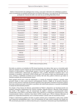 Tópicos em Ciências Agrárias – Volume 1
119
Tabela 2. Demonstrativo da modelagem das receitas, custo total e indicadores de viabilidade econômica
entre os tratamentos na unidade demonstrativa em Pindaré-Mirim para o ano agrícola de 2015/2016 para
produção de 1 hectare de milho com valor da saca de 60 kg, Maranhão, Brasil
FONTE: Dados da Pesquisa (2016).
Em todos os cenários os resultados do VPL foram favoráveis, isto indicar dizer que os o investidor pode
optar por qualquer um dos cenários que haverá benefícios financeiros para o mesmo. Na comparação dos
cenários ao desconsiderar a diferenciação quanto à forma de capital utilizado, foi observado que os
cenários considerando a depreciação se configuram como a melhor alternativa econômica para o um
investidor ou produtor. Lima Júnior (1995) ressalta que o VPL positivo, dada uma determinada taxa de
juros, confirma a viabilidade econômica de um sistema. Sob esta ótica, pôde-se observar que todos os
sistemas avaliados são economicamente viáveis.
Outro gargalo inicial seria o local de implantação e o manejo da integração adotado, a exemplo neste
presente estudo, os altos custos deram-se principalmente devido a região ser de pecuária extensiva,
tornar-se mais oneroso à aquisição de insumos específicos para agricultura. Portanto é necessário analisar
bem estas variáveis para que o investidor ou produtor não acabe tendo prejuízos e causando inviabilidade
na adoção de determinados projetos.
Em relação à Taxa Interna de Retorno, apresentado da Tabela 3, demostrou ser favorável investir em
qualquer tratamento independente dos cenários avaliados. Segundo Oliveira e Macedo (1996) apontam
que, sendo a TIR superior à taxa de remuneração do capital, o sistema é economicamente viável,
considerando a taxa (10% ao ano) desse estudo como referência, os tratamentos apresentaram-se como
economicamente viáveis e atrativos. Lima Júnior (1995) ressalta que a TIR de sistemas diferentes só
podem ser comparadas diretamente, caso os sistemas tenham o mesmo valor de investimento inicial.
A Figura 1 demostram os gráficos de todos os quatro cenários para o tratamento I, assim como, contém
suas respectivas probabilidades para o risco de investimento de cada cenário analisado. Em relação aos
VPL encontrado, para todos os cenários descritos para o tratamento I, demonstra que há probabilidade de
Receita Bruta Milho (R$)
Cenários
RG/A RG/D CP/A CP/D
Tratamento I 7.860,00 7.860,00 7.860,00 7.860,00
Tratamento II 7.500,00 7.500,00 7.500,00 7.500,00
Tratamento III 9.600,00 9.600,00 9.600,00 9.600,00
Tratamento IV 8.580,00 8.580,00 8.580,00 8.580,00
Custo Total (R$)
Tratamento I 7.075,15 6.912,56 7.085,39 6.922,80
Tratamento II 7.170,63 7.008,04 7.181,01 7.018,32
Tratamento III 7.075,15 6.912,56 7.085,39 6.922,80
Tratamento IV 5.990,50 5.827,91 6.000,50 5.837,82
VPL (R$)
Tratamento I 784,85 947,44 774,61 937,20
Tratamento II 329,37 491,96 318,99 481,68
Tratamento III 2.524,85 2.687,44 2.514,61 2.677,20
Tratamento IV 2.589,50 2.752,09 2.579,50 2.742,18
TIR (%)
Tratamento I - - 25 28
Tratamento II - - 17 20
Tratamento III - - 54 57
Tratamento IV - - 64 66
 
