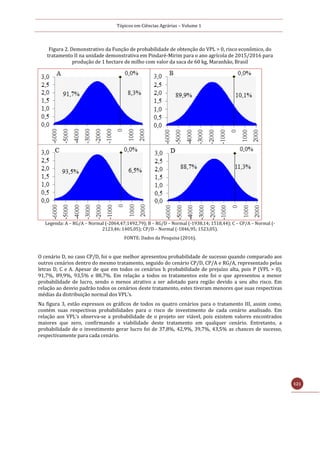 Tópicos em Ciências Agrárias – Volume 1
121
Figura 2. Demonstrativo da Função de probabilidade de obtenção do VPL > 0, risco econômico, do
tratamento II na unidade demonstrativa em Pindaré-Mirim para o ano agrícola de 2015/2016 para
produção de 1 hectare de milho com valor da saca de 60 kg, Maranhão, Brasil
Legenda: A – RG/A – Normal (-2064,47;1492,79); B – RG/D – Normal (-1938,14; 1518,44); C – CP/A – Normal (-
2123,46; 1405,05); CP/D – Normal (-1846,95; 1523,05).
FONTE: Dados da Pesquisa (2016).
O cenário D, no caso CP/D, foi o que melhor apresentou probabilidade de sucesso quando comparado aos
outros cenários dentro do mesmo tratamento, seguido do cenário CP/D, CP/A e RG/A, representado pelas
letras D, C e A. Apesar de que em todos os cenários h probabilidade de prejuízo alta, pois P (VPL > 0),
91,7%, 89,9%, 93,5% e 88,7%. Em relação a todos os tratamentos este foi o que apresentou a menor
probabilidade de lucro, sendo o menos atrativo a ser adotado para região devido a seu alto risco. Em
relação ao desvio padrão todos os cenários deste tratamento, estes tiveram menores que suas respectivas
médias da distribuição normal dos VPL’s.
Na figura 3, estão expressos os gráficos de todos os quatro cenários para o tratamento III, assim como,
contém suas respectivas probabilidades para o risco de investimento de cada cenário analisado. Em
relação aos VPL’s observa-se a probabilidade de o projeto ser viável, pois existem valores encontrados
maiores que zero, confirmando a viabilidade deste tratamento em qualquer cenário. Entretanto, a
probabilidade de o investimento gerar lucro foi de 37,8%, 42,9%, 39,7%, 43,5% as chances de sucesso,
respectivamente para cada cenário.
 