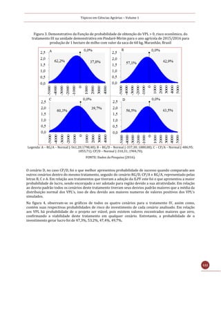 Tópicos em Ciências Agrárias – Volume 1
122
Figura 3. Demonstrativo da Função de probabilidade de obtenção do VPL > 0, risco econômico, do
tratamento III na unidade demonstrativa em Pindaré-Mirim para o ano agrícola de 2015/2016 para
produção de 1 hectare de milho com valor da saca de 60 kg, Maranhão, Brasil
Legenda: A – RG/A – Normal (-561,20;1798,48); B – RG/D – Normal (-337,30; 1880,08); C – CP/A – Normal (-486,95;
1855,71); CP/D – Normal (-310,31; 1904,70).
FONTE: Dados da Pesquisa (2016).
O cenário D, no caso CP/D, foi o que melhor apresentou probabilidade de sucesso quando comparado aos
outros cenários dentro do mesmo tratamento, seguido do cenário RG/D, CP/A e RG/A, representado pelas
letras B, C e A. Em relação aos tratamentos que tiveram a adoção da ILPF este foi o que apresentou a maior
probabilidade de lucro, sendo encorajado a ser adotado para região devido a sua atratividade. Em relação
ao desvio padrão todos os cenários deste tratamento tiveram seus desvios padrão maiores que a média da
distribuição normal dos VPL’s, isso de deu devido aos maiores numeros de valores positivos dos VPL’s
simulados.
Na figura 4, observam-se os gráficos de todos os quatro cenários para o tratamento IV, assim como,
contém suas respectivas probabilidades de risco do investimento de cada cenário analisado. Em relação
aos VPL há probabilidade de o projeto ser viável, pois existem valores encontrados maiores que zero,
confirmando a viabilidade deste tratamento em qualquer cenário. Entretanto, a probabilidade de o
investimento gerar lucro foi de 47,3%, 53,2%, 47,4%, 49,7%.
 