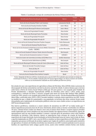 Tópicos em Ciências Agrárias – Volume 1
46
Tabela 1. Localização e tempo de constituição das Hortas Urbanas de Petrolina.
Identificação/Nome/localização das Hortas Bairro
Tempo
(anos)
Num.
Famílias
Horta da Escola Estadual Padre Luiz Cassiano Loteamento Recife 20 1
Horta da Escola Estadual Antônio Padilha José e Maria 24 11
Horta da Escola Municipal Professor José Joaquim José e Maria 34 6
Horta em Propriedade Privada I Dom Avelar 9 1
Horta da Escola Municipal Santa Terezinha Dom Avelar 24 4
Horta em Propriedade Privada II Dom Avelar 5 1
Horta em Propriedade Privada III Dom Avelar 5 1
Horta da Escola Estadual Poeta José Paulino Sampaio Pedro Raimundo 19 1
Horta da Escola Estadual Otacílio Nunes Areia Branca 29 8
Horta da Escola Estadual de Referência em Ensino Médio Clementino
Coelho – EREMCC
Jardim Maravilha 32 5
Horta da Escola Estadual Professor Simão Amorim Dourado São Gonçalo 23 8
Horta da Escola Estadual Jornalista J. F. Gomes COHAB 6 19 2
Horta do Centro de Convivência de Idoso (CCI) Mimi Cruz Jardim Amazonas 29 5
Horta da Creche Edith Bezerra (CMEI) São Gonçalo 10 2
Horta da Escola Municipal Professora Luiza de Castro (Hortovale) João de Deus 12 8
Horta da Avenida Terezinha Campos João de Deus 27 11
Horta da Rua 34 João de Deus 24 6
Horta em Propriedade Privada IV Dom Avelar 5 1
Horta da Escola Estadual Dom Antônio Campelo Quati 14 2
Fonte: Adaptado de Barroso (2016) e atualizado para o ano de 2019. Foi realizada uma correção no tempo de
constituição da Horta n. 10 em trabalho realizado pelo CVT Sertao Agroecológico em 2019. O número de famílias
refere-se ao levantamento realizado em 2016 também por Barroso (2016).
Em estudo de caso com experiências de agricultura urbana de Petrolina, Silva (2018) relata o processo de
desocupação de hortas comunitárias em bairros da área central da cidade. A autora destaca que o terreno
onde havia a Horta do Centro Social Urbano (CSU) por 30 anos passou a ser ocupado pela Unidade de
Pronto Atendimento e Atenção Especializada (UPAE) de Petrolina entre 2012 e 2013, tendo como
consequência a extinção da horta; o terreno ocupado pela horta da Escola Mal Antônio Filho (EMAF),
criada em 1991, passou a ser ocupado pelo prédio de uma nova escola – Escola Estadual Marechal Antônio
Alves Filho, construída entre 2014 e 2015, levando também à extinção desta experiência em AUP. Assim,
na medida em que a cidade foi aumentando a sua população, os terrenos das áreas centrais foram sendo
demandados para implantação de instituições públicas como nos casos citados acima e as experiências em
AUP foram desaparecendo.
Nos bairros periféricos, constata-se o maior número de iniciativas em AUP (17 ao todo) sendo que 7
destas experiências possuem mais de 20 anos. Entretanto, dentre todas as hortas constituídas nos últimos
10 anos, 3 destas foram criadas nos últimos cinco anos no bairro Dom Avelar e ocupam espaços privados
sendo explorados por vários membros de uma mesma família. Em algumas hortas comunitárias, apesar de
apresentarem mais de uma família também é comum o elevado grau de parentesco entre estas famílias
envolvidas na iniciativa. Cabe destacar, dentre as experiências mais recentes de criação de hortas, a
experiência do Grupo Hortovale, horta localizada na Escola Municipal Luiza de Castro, bairro João de Deus,
a qual foi implantada em 2007 e até o ano de 2018 se constitui na única experiência em AUP dentre as aqui
mapeadas que possui certificação de produto orgânico por órgãos de auditoria autorizados pelo ministério
da agricultura. O número de famílias envolvidas nas iniciativas em AUP é variável podendo ocorrer poucas
famílias em experiências tanto antigas quanto novas, assim como também existem hortas com muitas
 