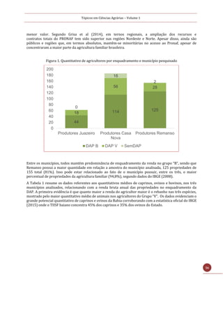 Tópicos em Ciências Agrárias – Volume 1
56
menor valor. Segundo Grisa et al (2014), em ternos regionais, a ampliação dos recursos e
contratos totais do PRONAF tem sido superior nas regiões Nordeste e Norte. Apesar disso, ainda são
públicos e regiões que, em termos absolutos, mantêm-se minoritárias no acesso ao Pronaf, apesar de
concentraram a maior parte da agricultura familiar brasileira.
Figura 1. Quantitativo de agricultores por enquadramento e município pesquisado
Entre os municípios, todos mantém predominância de enquadramento da renda no grupo “B”, sendo que
Remanso possui a maior quantidade em relação a amostra do município analisada, 125 propriedades de
155 total (81%). Isso pode estar relacionado ao fato de o município possuir, entre os três, o maior
percentual de propriedades da agricultura familiar (94,8%), segundo dados do IBGE (2008).
A Tabela 1 resume os dados referentes aos quantitativos médios de caprinos, ovinos e bovinos, nos três
municípios analisados, relacionando com a renda bruta anual das propriedades no enquadramento da
DAP. A primeira evidência é que quanto maior a renda do agricultor maior é o rebanho nas três espécies,
mostrado pelo maior quantitativo médio de animais nos agricultores do Grupo “V”. Os dados evidenciam o
grande potencial quantitativo de caprinos e ovinos da Bahia corroborando com a estatística oficial do IBGE
(2015) onde o TIISF baiano concentra 45% dos caprinos e 35% dos ovinos do Estado.
44
114 125
18
56 28
0
16
2
0
20
40
60
80
100
120
140
160
180
200
Produtores Juazeiro Produtores Casa
Nova
Produtores Remanso
DAP B DAP V SemDAP
 