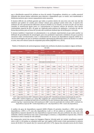 Tópicos em Ciências Agrárias – Volume 1
68
que a distribuição espacial do atributo na área de estudo é homogênea, aleatória ou a malha amostral
utilizada não possui pontos suficientes para detectar a dependência que, se existir, será manifestada a
distâncias menores que o menor espaçamento entre amostras.
O alcance (A0) de um atributo garante que todos os pontos dentro de uma área com este raio são tão
similares que podem ser usados para estimar valores para qualquer ponto entre eles. A maioria dos
atributos do solo apresentaram diferentes alcances (Tabela 2), no entanto, os teores de pH e Al nas duas
camadas se mantiveram iguais entre si e apresentaram os menores valores de alcances. Essa menor
continuidade espacial do pH e Al pode ser explicada pelas práticas de adubação e correção do solo de
forma descontínua, pois as áreas de Cerrado não receberam nenhum tipo de fertilização e correção.
O alcance também é importante no planejamento e na avaliação experimental, já que pode auxiliar na
definição de procedimento de amostragem, pois esse parâmetro representa a distância em que os pontos
amostrais estão correlacionados. Com o conhecimento do alcance da dependência espacial, define-se o
raio de amostragem, em que os atributos estudados apresentaram diferentes valores de alcance em ambos
os anos, mas com valores acima do estipulado pela malha (AQUINO et al., 2014).
Tabela 2. Parâmetros de semivariogramas simples dos atributos de planta (eucalipto) e alguns atributos
do solo.
Atributos Modelo
Efeito pepita
(C0)
Patamar
(C0 + C)
Alcance
(A0) (m)
r2 SQR
ADE Validação cruzada
% Classe a b r
γ(h) simples dos atributos da planta
ALT Epp 7,27.10-1 7,27.10-1 - - - - - - - -
DAP Epp 6.10-4 6.10-4 - - - - - - - -
γ(h) simples dos atributos do solo
RP1 Epp 0,33 0,33 - - - - - - - -
RP2 Exp (19) 0,449 2,026 15,0 0,378 0,585 77,8 AL -0,552 1,123 0,456
P1 Exp (166) 1,7.10-1 7,33.10 29,7 0,393 6,11.10-2 76,8 AL 1,55 0,315 0,017
P2 epp. 4,93.10-1 4,93.10-1 - - - - - - - -
MO1 Exp (166) 1,554 3,109 71,4 0,954 3,99.10-2 50 ME 18,22 -0,613 0,026
MO2 Epp 1,494 1,494 - - - - - - - -
Ca1 Epp 36,70 36,70 - - - - - - - -
Ca2 Epp 9,95 9,95 - - - - - - - -
Mg1 Epp 22,68 22,68 - - - - - - - -
Mg2 Epp 2,44 2,44 - - - - - - - -
pH1 Exp (42) 2,56.10-2 2,18.10-1 20,1 0,829 1,47.10-3 88,3 MA 0,40 0,904 0,216
pH2 Exp (40) 2,1.10-3 4,5.10-2 21,3 0,586 2,77.10-4 95,3 MA 2,48 0,389 0,022
Al1 Exp (21) 0,29 31,75 17,1 0,787 58,4 99,1 MA 0,40 0,980 0,559
Al2 Exp (39) 0,81 12,75 14,1 0,552 9,992 93,6 MA 11,51 0,094 0,032
ALT = altura das árvores; DAP = diâmetro à altura do peito; RP = Resistência mecânica à penetração do solo; P =
fósforo, MO = matéria orgânica; Ca = cálcio; Mg = magnésio; pH = potencial hidrogeniônico; Al = Alumínio. 1 e 2 são
respectivamente as camadas de 0,00-0,20 m e 0,20-0,40 m do solo. Parênteses após modelo: número de pares no
primeiro lag; Exp = exponencial; Epp: efeito pepita puro; SQR = soma dos quadrados dos resíduos; ADE = avaliador da
dependência espacial; ME = média dependência, AL = alta dependência e MA = muito alta dependência.
A análise do grau de dependência espacial (ADE) (Tabela 2) permitiu classificar a MO1 com média
dependência; a RP2 e o P1 com alta dependência; o pH e o Al em ambas as camadas com muito alta
dependência espacial. Quando há uma dependência espacial muito alta para atributos do solo, esta está
atribuída a fatores intrínsecos tais como a mineralogia e a textura, e a dependência espacial alta, a fatores
extrínsecos como o manejo do solo adotado.
Na comparação inicial dos mapas de krigagem (Figuras 1d,e,f,g) pode ser notada semelhança espacial
entre o pH e o Al (ambas as camadas) onde que, nas regiões centro-oeste e leste apresentam os maiores
teores de Al (8,4 e 9,2 mmolc dm-3) e menores pH (3,8 e 3,75). Apesar dos elevados teores de Al e baixo
 