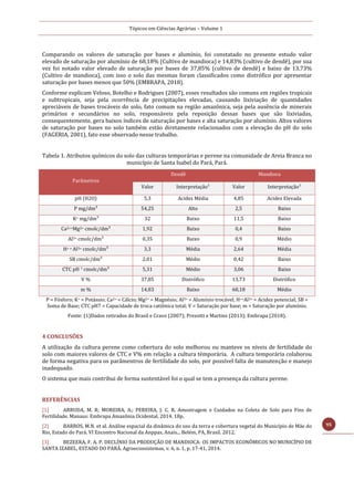 Tópicos em Ciências Agrárias – Volume 1
95
Comparando os valores de saturação por bases e alumínio, foi constatado no presente estudo valor
elevado de saturação por alumínio de 68,18% (Cultivo de mandioca) e 14,83% (cultivo de dendê), por sua
vez foi notado valor elevado de saturação por bases de 37,85% (cultivo de dendê) e baixo de 13,73%
(Cultivo de mandioca), com isso o solo das mesmas foram classificados como distrófico por apresentar
saturação por bases menos que 50% (EMBRAPA, 2018).
Conforme explicam Veloso, Botelho e Rodrigues (2007), esses resultados são comuns em regiões tropicais
e subtropicais, seja pela ocorrência de precipitações elevadas, causando lixiviação de quantidades
apreciáveis de bases trocáveis do solo, fato comum na região amazônica, seja pela ausência de minerais
primários e secundários no solo, responsáveis pela reposição dessas bases que são lixiviadas,
consequentemente, gera baixos índices de saturação por bases e alta saturação por alumínio. Altos valores
de saturação por bases no solo também estão diretamente relacionados com a elevação do pH do solo
(FAGERIA, 2001), fato esse observado nesse trabalho.
Tabela 1. Atributos químicos do solo das culturas temporárias e perene na comunidade de Areia Branca no
município de Santa Isabel do Pará, Pará.
Parâmetros
Dendê Mandioca
Valor Interpretação¹ Valor Interpretação¹
pH (H2O) 5,3 Acidez Média 4,85 Acidez Elevada
P mg/dm³ 54,25 Alto 2,5 Baixo
K+ mg/dm³ 32 Baixo 11,5 Baixo
Ca2++Mg2+ cmolc/dm³ 1,92 Baixo 0,4 Baixo
Al3+ cmolc/dm³ 0,35 Baixo 0,9 Médio
H+ + Al3+ cmolc/dm³ 3,3 Média 2,64 Média
SB cmolc/dm³ 2,01 Médio 0,42 Baixo
CTC pH 7 cmolc/dm³ 5,31 Médio 3,06 Baixo
V % 37,85 Distrófico 13,73 Distrófico
m % 14,83 Baixo 68,18 Médio
P = Fósforo; K+ = Potássio; Ca2+ = Cálcio; Mg2+ = Magnésio; Al3+ = Alumínio trocável; H++Al3+ = Acidez potencial; SB =
Soma de Base; CTC pH7 = Capacidade de troca catiônica total; V = Saturação por base; m = Saturação por alumínio.
Fonte: (1)Dados retirados do Brasil e Cravo (2007); Prezotti e Martins (2013); Embrapa (2018).
4 CONCLUSÕES
A utilização da cultura perene como cobertura do solo melhorou ou manteve os níveis de fertilidade do
solo com maiores valores de CTC e V% em relação a cultura témporária. A cultura temporária colaborou
de forma negativa para os parâmentros de fertilidade do solo, por possível falta de manutenção e manejo
inadequado.
O sistema que mais contribui de forma sustentável foi o qual se tem a presença da cultura perene.
REFERÊNCIAS
[1] ARRUDA, M. R; MOREIRA, A.; PEREIRA, J. C. R. Amostragem e Cuidados na Coleta de Solo para Fins de
Fertilidade. Manaus: Embrapa Amazônia Ocidental, 2014. 18p.
[2] BARROS, M.N. et al. Análise espacial da dinâmica do uso da terra e cobertura vegetal do Município de Mãe do
Rio, Estado do Pará. VI Encontro Nacional da Anppas. Anais... Belém, PA, Brasil. 2012.
[3] BEZEERA, F. A. P. DECLÍNIO DA PRODUÇÃO DE MANDIOCA: OS IMPACTOS ECONÔMICOS NO MUNICÍPIO DE
SANTA IZABEL, ESTADO DO PARÁ. Agroecossistemas, v. 6, n. 1, p. 17-41, 2014.
 
