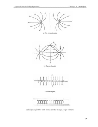 “Tópicos de Electricidad y Magnetismo” J.Pozo y R.M. Chorbadjian.
a) Dos cargas iguales.
b) Dipolo eléctrico.
c) Placa cargada.
d) Dos placas paralelas con la misma densidad de carga, y signo contrario.
10
 