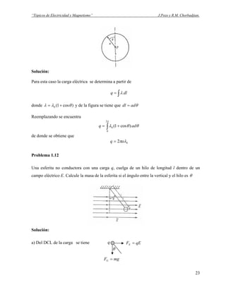 “Tópicos de Electricidad y Magnetismo” J.Pozo y R.M. Chorbadjian.
Solución:
Para esta caso la carga eléctrica se determina a partir de
∫= dlq λ
donde )cos1(0 θλλ += y de la figura se tiene que θaddl =
Reemplazando se encuentra
θθλ
π
adq ∫ +=
2
0
0 )cos1(
de donde se obtiene que
02 λπaq =
Problema 1.12
Una esferita no conductora con una carga q, cuelga de un hilo de longitud l dentro de un
campo eléctrico E. Calcule la masa de la esferita si el ángulo entre la vertical y el hilo es θ
Solución:
q
θ
mgFG =
qEFE =a) Del DCL de la carga se tiene
23
 