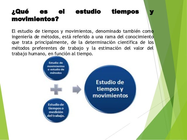 ESTUDIO DEL TIEMPO Y MOVIMIENTO HERRAMIENTAS DEL ESTUDIO DE TRABAJO