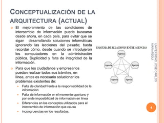 Conceptualización de la arquitectura (actual)UNIVERSIDAD JOSE CARLOS MARIATEGUI4El mejoramiento de las condiciones de intercambio de información puede buscarse desde ahora, en cada país, para evitar que se sigan  desarrollando soluciones informáticas ignorando las lecciones del pasado; basta recordar cómo, desde cuando se introdujeron los computadores en la administración pública, Duplicidad y falta de integridad de la información.Para que los ciudadanos y empresarios puedan realizar todos sus trámites, en línea, antes es necesario solucionar los problemas existentes de:Falta de claridad frente a la responsabilidad de la informaciónFalta de información en el momento oportuno y por ende imposibilidad de información en líneaDiferencias en los conceptos utilizados para el intercambio de información que causaincongruencias en los resultados.