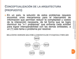 CONCEPTUALIZACIÓN DE LA ARQUITECTURA
(PROPUESTO)
   En un país, la solución de estos problemas requiere
    encontrar unos mecanismos para el intercambio de
    información que permitan reducir la complejidad y costos




                                                               MARIATEGUI
                                                               UNIVERSIDAD JOSE CARLOS
    de la interacción necesaria, de tal forma que se logre
    disminuir los “n-1 problemas” que enfrenta cada entidad
    para lograr interoperabilidad con las demás entidades, a
    un (1) solo tema o problema por resolver.




                                                               5
 