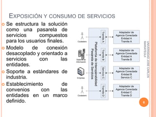 EXPOSICIÓN Y CONSUMO DE SERVICIOS
 Se estructura la solución
  como una pasarela de                                                                                   Adaptador de




                                                                                Tramite A
  servicios     compuestos                                                                   GEL-XML
                                                                                                       Agencia Conectada
                                                                                                           Entidad A
  para los usuarios finales.     Ciudadano                                                                 Tramite A




                                                                                                                           MARIATEGUI
                                                                                                                           UNIVERSIDAD JOSE CARLOS
                                              Plataforma de Interoperabilidad
 Modelo     de    conexión




                                                   Pasarela de Servicios
                                                                                                         Adaptador de




                                                                                Tramite B
  desacoplado y orientado a                                                                  GEL-XML
                                                                                                       Agencia Conectada
                                                                                                           Entidad A
  servicios     con       las   Sistema de
                                Información
                                                                                                           Tramite B

  entidades.




                                                                                Servicio C
                                                                                                         Adaptador de
 Soporte a estándares de                                                                    GEL-XML
                                                                                                       Agencia Conectada
                                                                                                           Entidad B
  industria.                     Empresa                                                                   Servicio C

 Establecimiento          de                                                                            Adaptador de




                                                                                Tramite D
  convenios      con      las                                                                GEL-XML
                                                                                                       Agencia Conectada
                                                                                                           Entidad C
  entidades en un marco          Ciudadano                                                                 Tramite D

  definido.                                                                                                                6
 