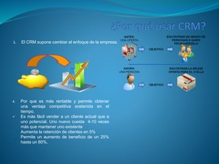 3. El CRM supone cambiar el enfoque de la empresa. 
4. Por que es más rentable y permite obtener 
una ventaja competitiva sostenida en el 
tiempo. 
 Es más fácil vender a un cliente actual que a 
uno potencial. Uno nuevo cuesta 4-10 veces 
más que mantener uno existente 
 Aumenta la retención de clientes en 5% 
 Permite un aumento de beneficio de un 25% 
hasta un 80%. 
 