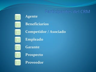 Agente 
Beneficiarios 
Competidor / Asociado 
Empleado 
Garante 
Prospecto 
Proveedor 
1 
2 
3 
4 
5 
6 
7 
 
