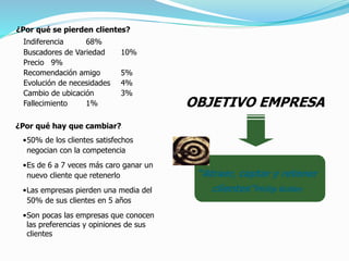 ¿Por qué se pierden clientes? 
Indiferencia 68% 
Buscadores de Variedad 10% 
Precio 9% 
Recomendación amigo 5% 
Evolución de necesidades 4% 
Cambio de ubicación 3% 
Fallecimiento 1% 
OBJETIVO EMPRESA 
“Atraer, captar y retener 
clientes”Philip Kotler 
¿Por qué hay que cambiar? 
•50% de los clientes satisfechos 
negocian con la competencia 
•Es de 6 a 7 veces más caro ganar un 
nuevo cliente que retenerlo 
•Las empresas pierden una media del 
50% de sus clientes en 5 años 
•Son pocas las empresas que conocen 
las preferencias y opiniones de sus 
clientes 
 