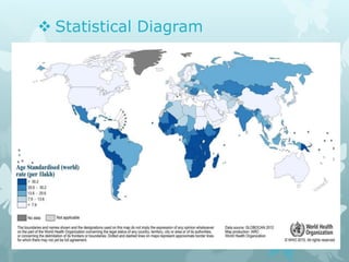  Statistical Diagram
 