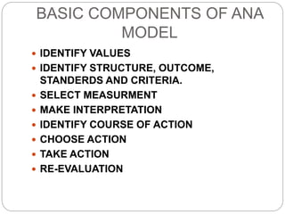 BASIC COMPONENTS OF ANA
MODEL
 IDENTIFY VALUES
 IDENTIFY STRUCTURE, OUTCOME,
STANDERDS AND CRITERIA.
 SELECT MEASURMENT
 MAKE INTERPRETATION
 IDENTIFY COURSE OF ACTION
 CHOOSE ACTION
 TAKE ACTION
 RE-EVALUATION
 