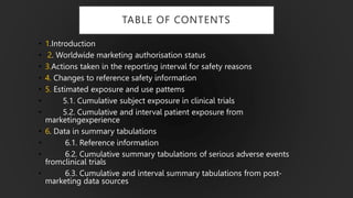 TABLE OF CONTENTS
• 1.Introduction
• 2. Worldwide marketing authorisation status
• 3.Actions taken in the reporting interval for safety reasons
• 4. Changes to reference safety information
• 5. Estimated exposure and use pattems
• 5.1. Cumulative subject exposure in clinical trials
• 5.2. Cumulative and interval patient exposure from
marketingexperience
• 6. Data in summary tabulations
• 6.1. Reference information
• 6.2. Cumulative summary tabulations of serious adverse events
fromclinical trials
• 6.3. Cumulative and interval summary tabulations from post-
marketing data sources
 