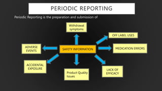 PERIODIC REPORTING
Periodic Reporting is the preparation and submission of
SAFETY INFORMATION
LACK OF
EFFICACY
MEDICATION ERRORS
OFF LABEL USES
Withdrawal
symptoms
ADVERSE
EVENTS
ACCIDENTAL
EXPOSURE
Product Quality
Issues
 