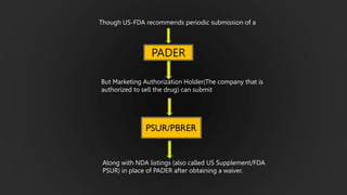 Though US-FDA recommends periodic submission of a
But Marketing Authorization Holder(The company that is
authorized to sell the drug) can submit
Along with NDA listings (also called US Supplement/FDA
PSUR) in place of PADER after obtaining a waiver.
PADER
 