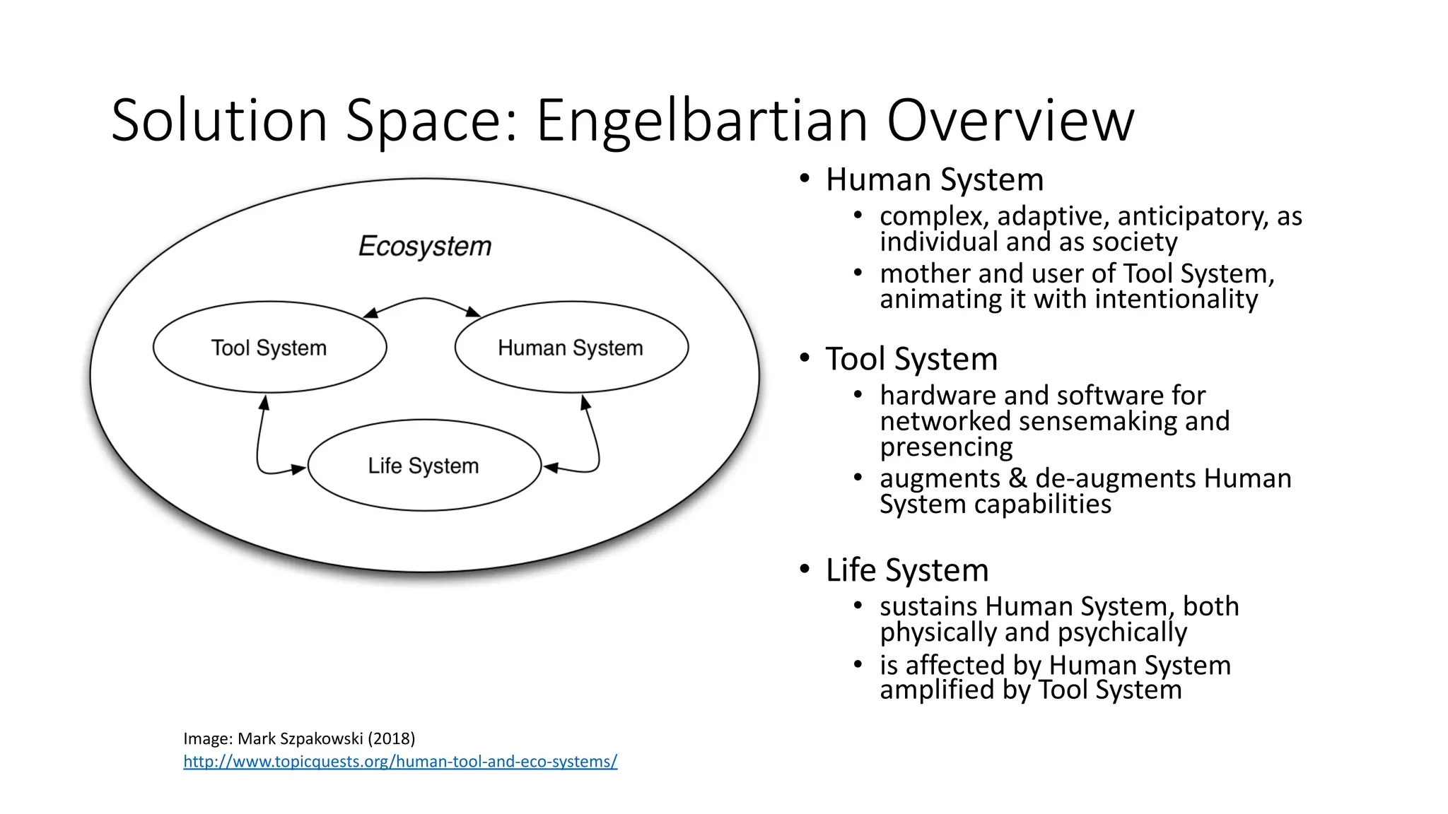 Solution Space: Engelbartian Overview
• Human System
• complex, adaptive, anticipatory, as
individual and as society
• mother and user of Tool System,
animating it with intentionality
• Tool System
• hardware and software for
networked sensemaking and
presencing
• augments & de-augments Human
System capabilities
• Life System
• sustains Human System, both
physically and psychically
• is affected by Human System
amplified by Tool System
Image: Mark Szpakowski (2018)
http://www.topicquests.org/human-tool-and-eco-systems/
 