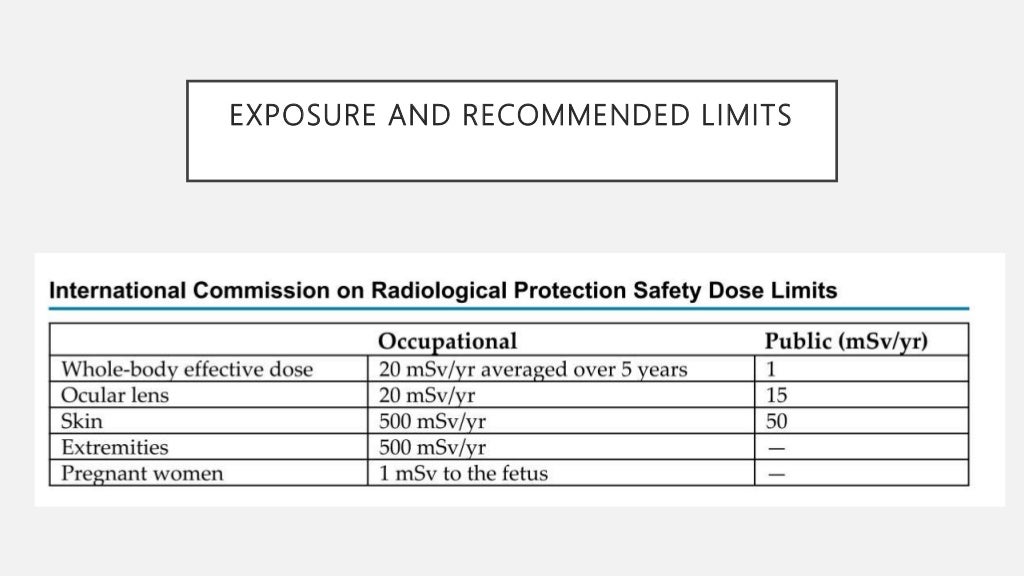 Topic radiation safety
