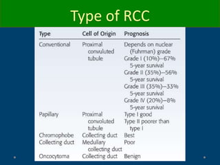 Type of RCC
 