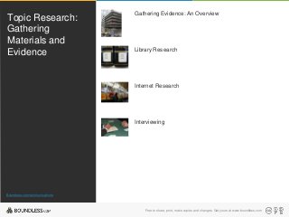 Topic Research:
Gathering
Materials and
Evidence

Gathering Evidence: An Overview

Library Research

Internet Research

Interviewing

Boundless.com/communications

Free to share, print, make copies and changes. Get yours at www.boundless.com

 