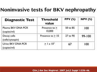 Diagnostic Test Threshold
value
PPV (%) NPV (%)
Plasma BKV DNA PCR
(copies/ml)
Presence to >
10,000
50 to 85 100
Decoy cells
(cells/cytospin)
Presence to > 10 27 to 90 99-100
Urine BKV DNA PCR
(copies/ml)
> 1 x 107
67 100
Noninvasive tests for BKV nephropathy
Clin J Am Soc Nephrol. 2007 Jul;2 Suppl 1:S36-46.
 