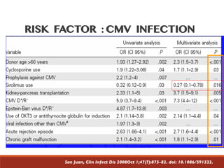 San Juan, Clin Infect Dis 2008Oct 1;47(7):875-82. doi: 10.1086/591532.
 