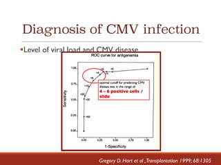 Diagnosis of CMV infection
§Level of viral load and CMV disease
Gregory D. Hart et al ,Transplantation 1999; 68:1305
 