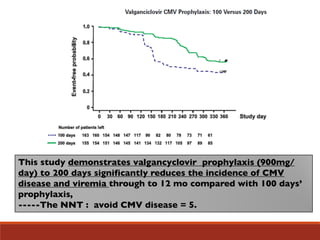 This study demonstrates valgancyclovir prophylaxis (900mg/
day) to 200 days significantly reduces the incidence of CMV
disease and viremia through to 12 mo compared with 100 days’
prophylaxis,
-----The NNT : avoid CMV disease = 5.
 