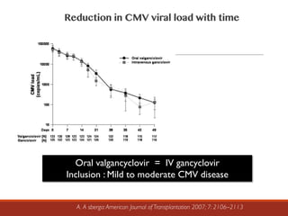 A. A sberga:American Journal of Transplantation 2007; 7: 2106–2113
Oral valgancyclovir = IV gancyclovir
Inclusion : Mild to moderate CMV disease
Reduction in CMV viral load with time
 