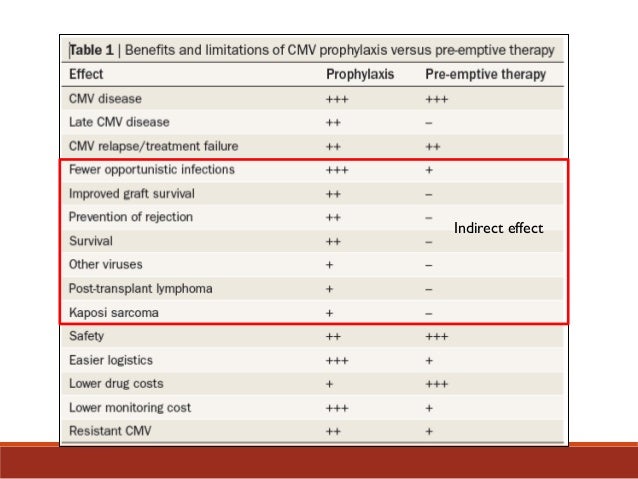 Kidney Transplantation Infection