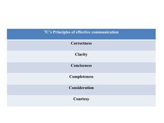 prof. Ridwana Hasan | PPTX