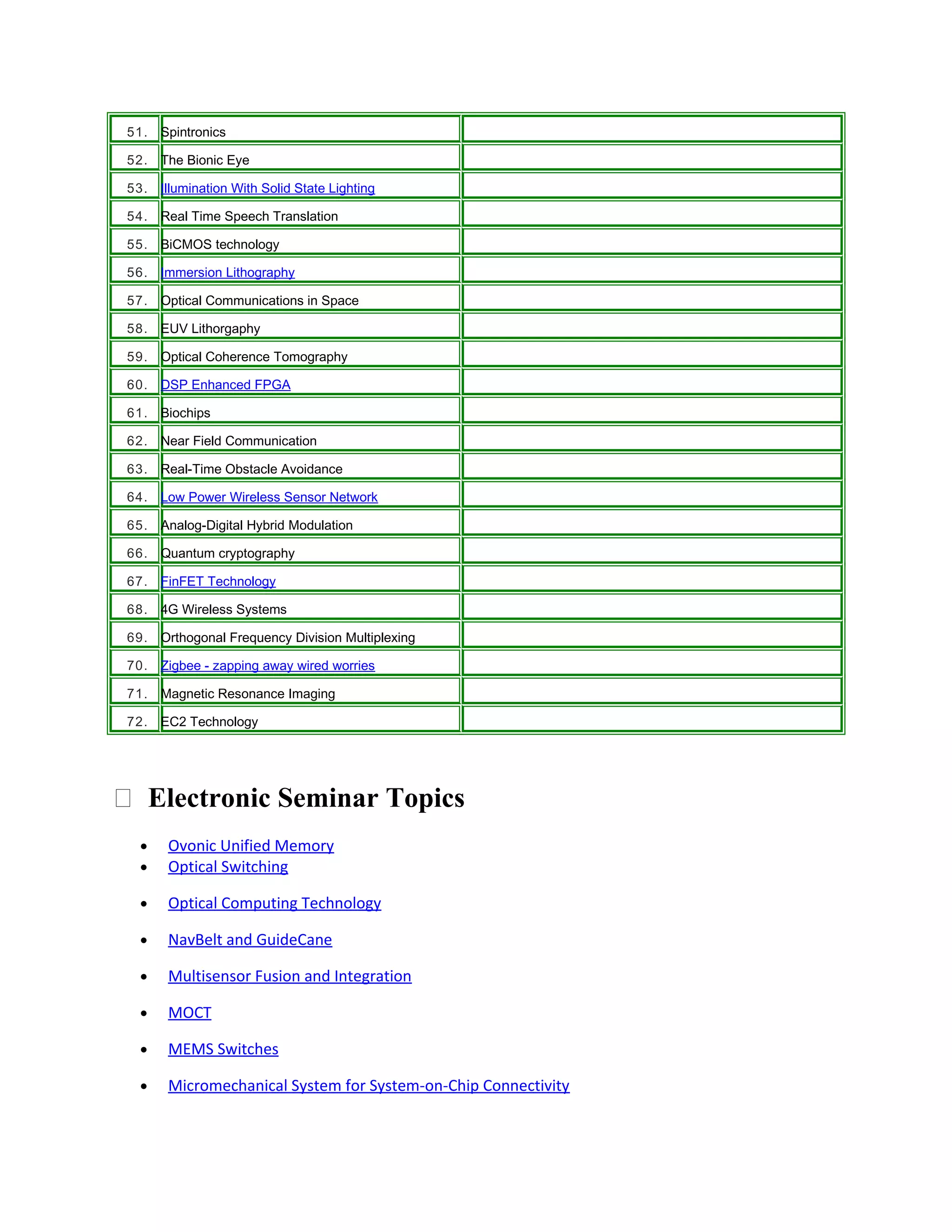 51. Spintronics
52. The Bionic Eye
53. Illumination With Solid State Lighting
54. Real Time Speech Translation
55. BiCMOS technology
56. Immersion Lithography
57. Optical Communications in Space
58. EUV Lithorgaphy
59. Optical Coherence Tomography
60. DSP Enhanced FPGA
61. Biochips
62. Near Field Communication
63. Real-Time Obstacle Avoidance
64. Low Power Wireless Sensor Network
65. Analog-Digital Hybrid Modulation
66. Quantum cryptography
67. FinFET Technology
68. 4G Wireless Systems
69. Orthogonal Frequency Division Multiplexing
70. Zigbee - zapping away wired worries
71. Magnetic Resonance Imaging
72. EC2 Technology
 Electronic Seminar Topics
• Ovonic Unified Memory
• Optical Switching
• Optical Computing Technology
• NavBelt and GuideCane
• Multisensor Fusion and Integration
• MOCT
• MEMS Switches
• Micromechanical System for System-on-Chip Connectivity
 