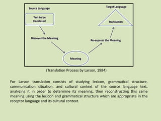 For Larson translation consists of studying lexicon, grammatical structure,
communication situation, and cultural context of the source language text,
analyzing it in order to determine its meaning, then reconstructing this same
meaning using the lexicon and grammatical structure which are appropriate in the
receptor language and its cultural context.
(Translation Process by Larson, 1984)
 