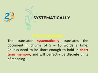 Initial Translation
The translator systematically translates the
document in chunks of 5 – 10 words a Time.
Chunks need to be short enough to hold in short
term memory, and will perfectly be discrete units
of meaning.
 